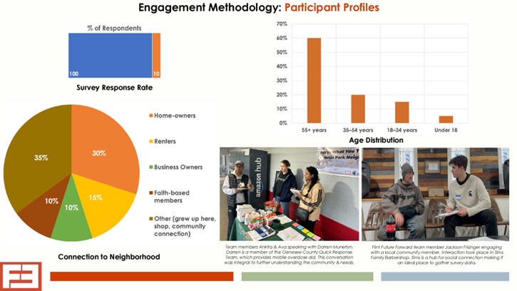 Engagement Methodology.jpg